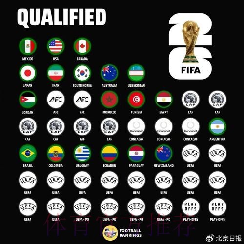 世界杯球队名单高清