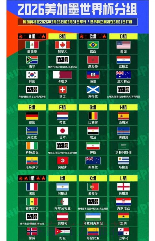 世界杯排名哪里看 世界杯排名哪里看