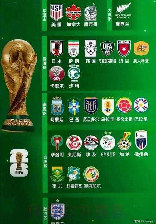 2026世界杯强队排名免费 2026世界杯强队排名免费
