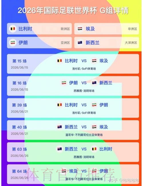 2026美加墨世界杯比分预测实时 2026美加墨世界杯比分预测实时