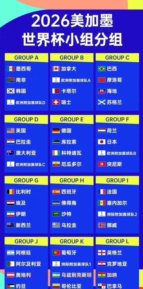 世界杯强队排名免费 世界杯强队排名免费