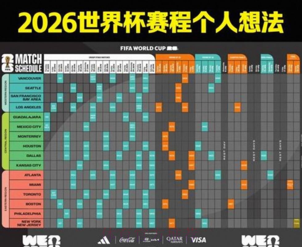 2026美加墨世界杯赛程分析