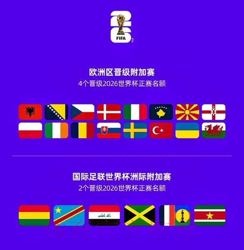 2026世界杯球队名单哪里看