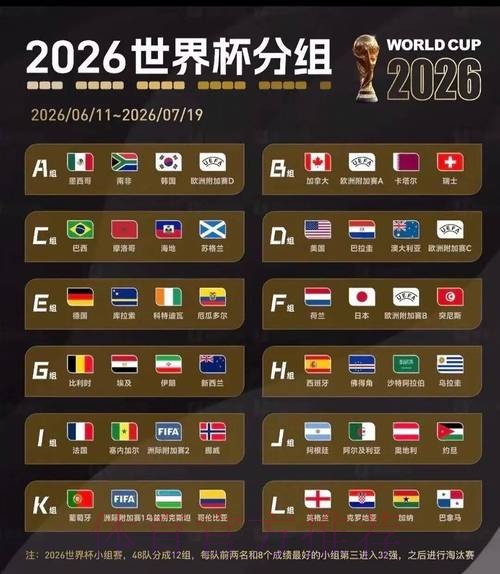 2026美加墨世界杯出线规则靠谱吗