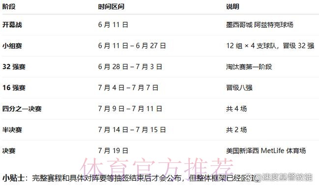 2026世界杯专家预测什么时候开始