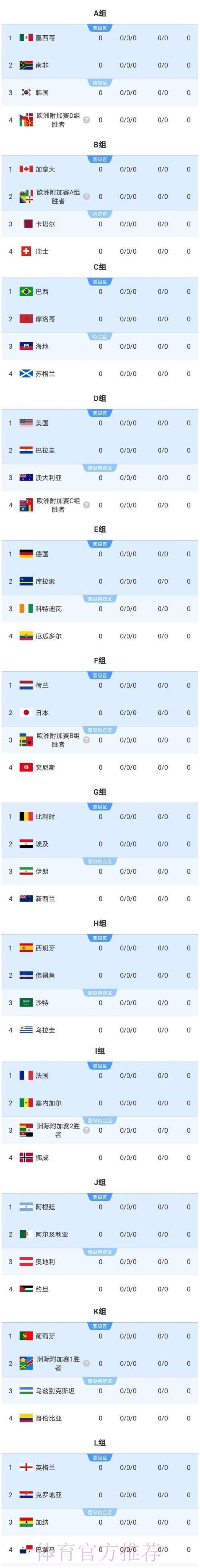 2026美加墨世界杯实时比分是否免费